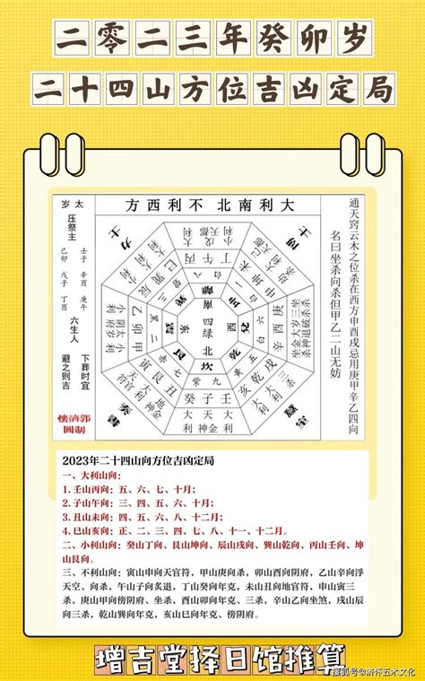 2023年大利方位|2023年風水大利什麼方向 兔年東南方位易招小人